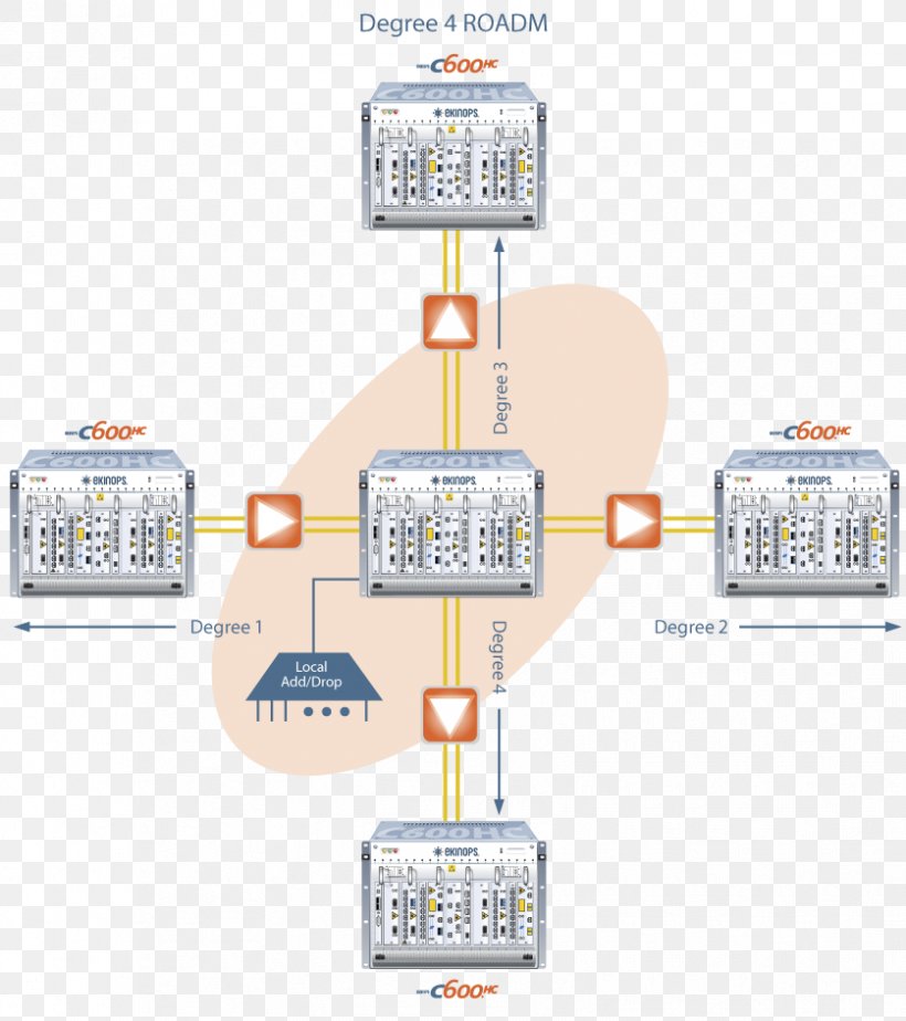 Reconfigurable Optical Add-drop Multiplexer, PNG, 837x944px, Optical Adddrop Multiplexer, Academic Degree, Cost, Diagram, Ferrari F40 Download Free