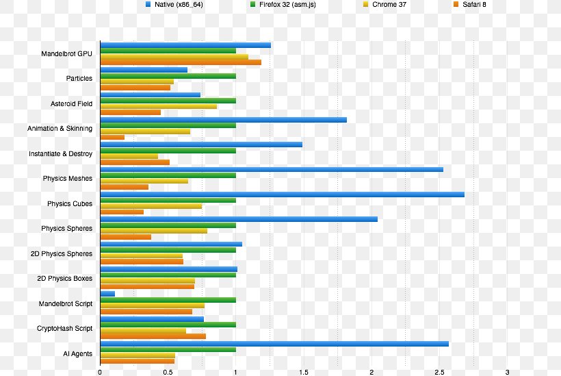 Screenshot Web Analytics Line Angle Computer, PNG, 740x549px, Screenshot, Analytics, Area, Blue, Brand Download Free