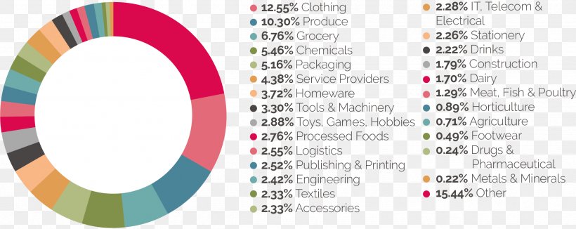 Brand Industry Empresa Retail Technology, PNG, 2512x1000px, Brand, Afacere, Area, Consumer, Diagram Download Free