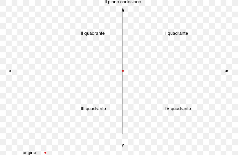 Line Cartesian Coordinate System Geradengleichung Graph Of A Function Plane, PNG, 760x535px, Cartesian Coordinate System, Area, Coordinate System, Diagram, Document Download Free