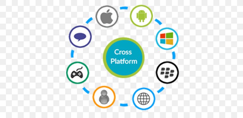 Mobile App Development Responsive Web Design Cross-platform Handheld Devices, PNG, 600x400px, Mobile App Development, Android, Apache Cordova, Area, Brand Download Free