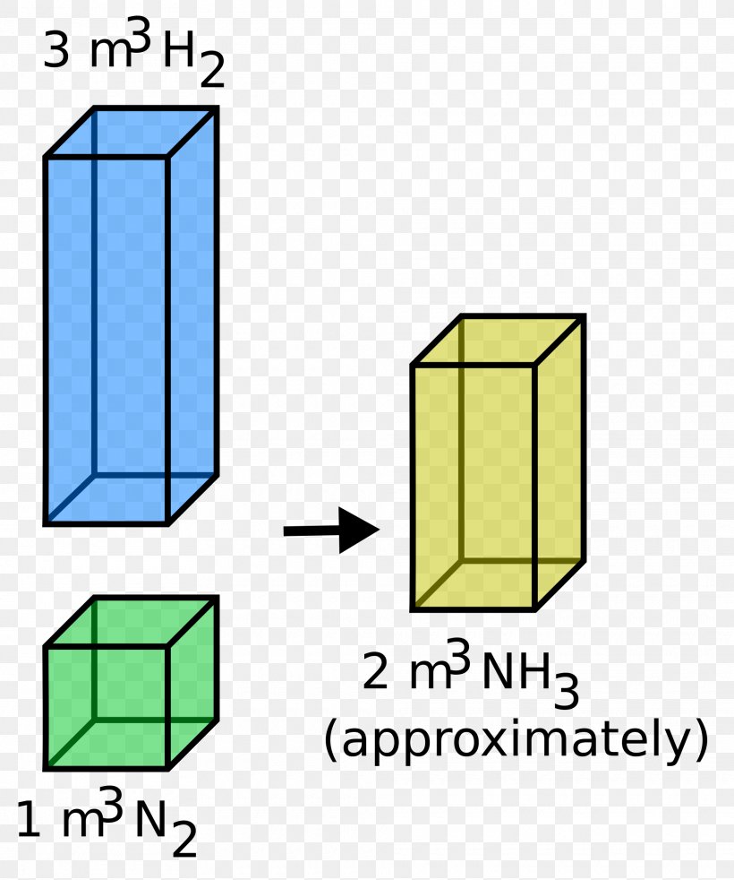 Gay-Lussac's Law Combined Gas Law Boyle's Law Charles's Law, PNG, 1920x2301px, Combined Gas Law, Area, Chemist, Chemistry, Constant Download Free