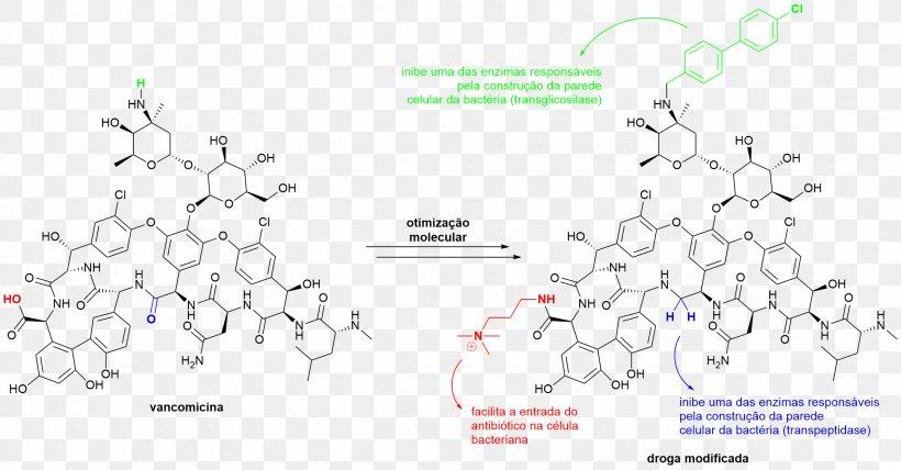 Vancomycin Antibiotics Antimicrobial Resistance Drug, PNG, 2155x1126px, Vancomycin, Antibiotics, Antimicrobial Resistance, Area, Diagram Download Free