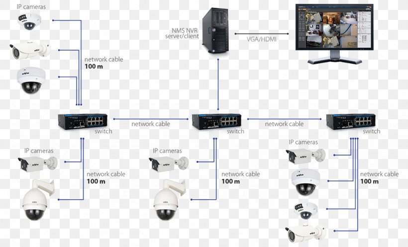 IP Camera Closed-circuit Television Wiring Diagram System Computer Network, PNG, 1024x621px, Ip Camera, Bridging, Camera, Closedcircuit Television, Communication Download Free