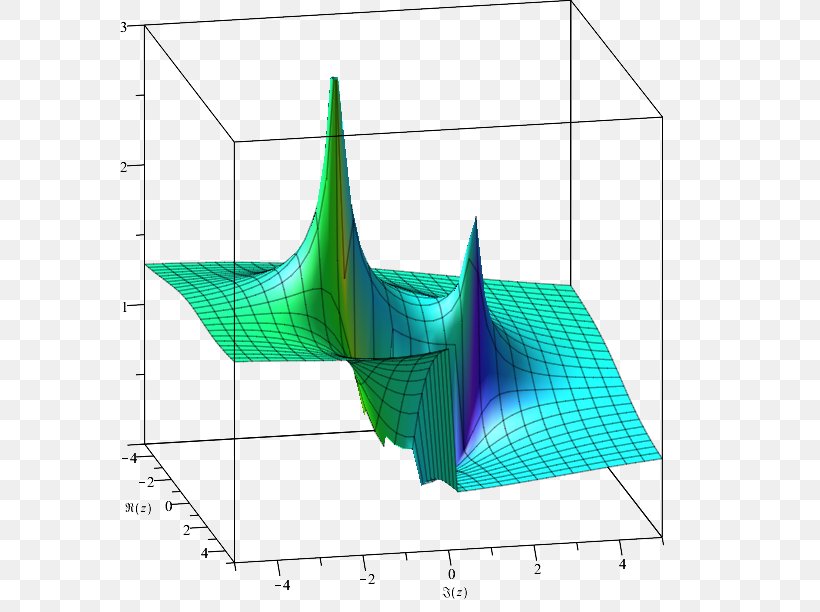 Special Functions Mathematics Maple Incomplete Gamma Function, PNG, 590x612px, Function, Area, Diagram, Equation, Gamma Function Download Free