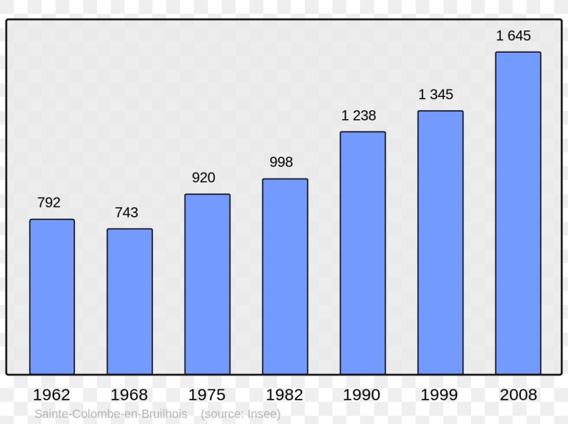 Wikipedia College Irandatz Encyclopedia Population Arcangues, PNG, 1024x765px, Wikipedia, Arcangues, Area, Blue, Brand Download Free