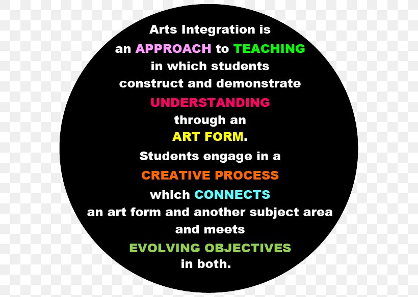 Arts Integration John F. Kennedy Center For The Performing Arts The Arts Teacher, PNG, 595x584px, Arts Integration, Area, Art, Artist, Arts Download Free