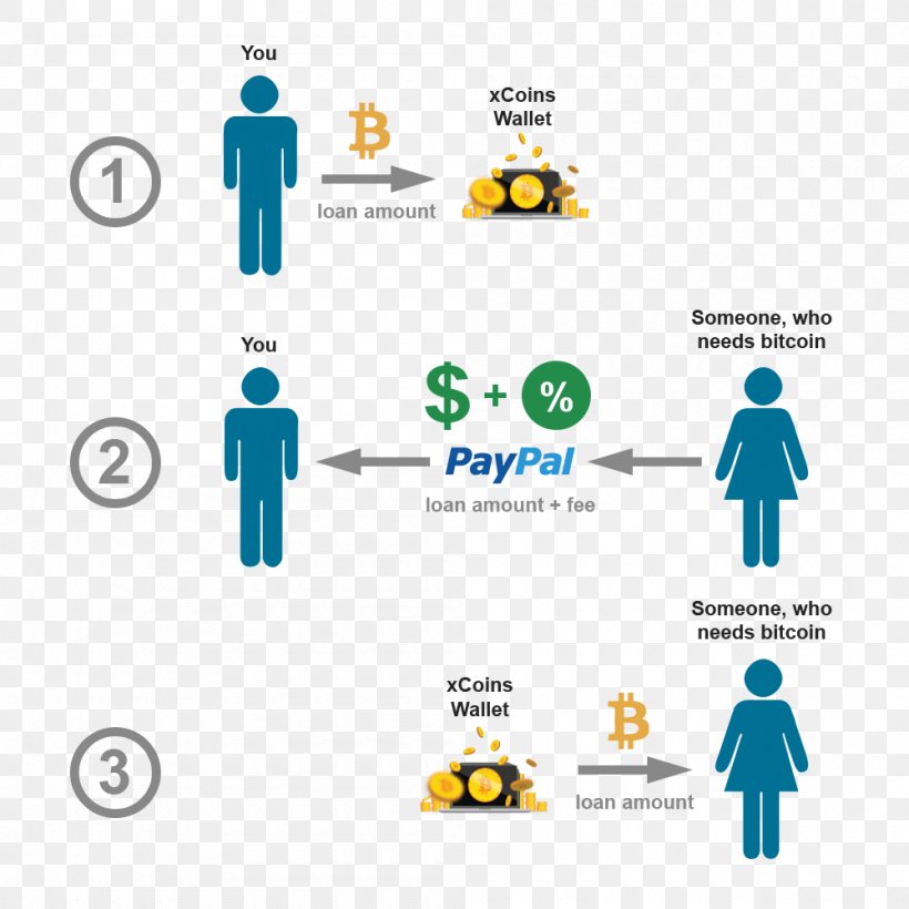 Bitcoin Cloud Mining PayPal Cryptocurrency Exchange, PNG, 1000x1000px, Bitcoin, Area, Automated Clearing House, Bitcoin Gold, Bitcoin Network Download Free