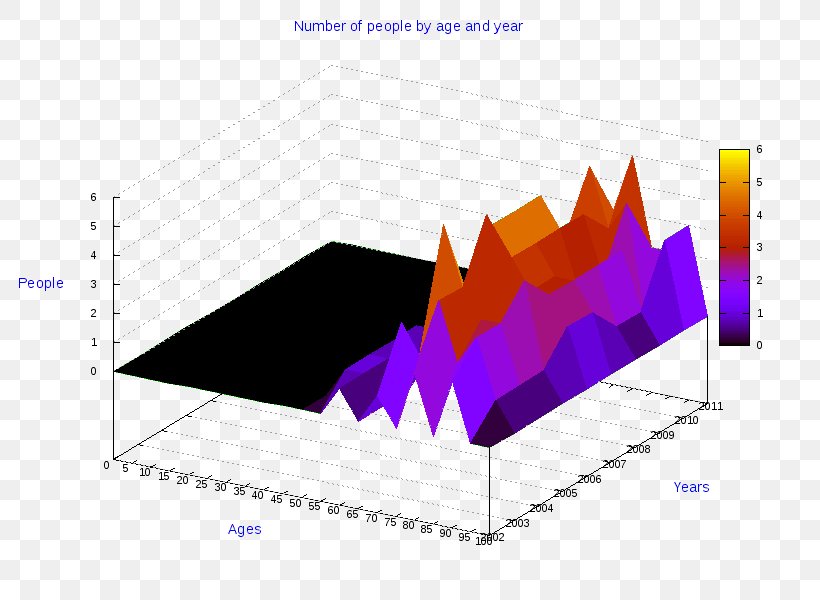 Diagram Pie Chart Statistics Bar Chart, PNG, 800x600px, Diagram, Bar Chart, Brand, Business Statistics, Chart Download Free