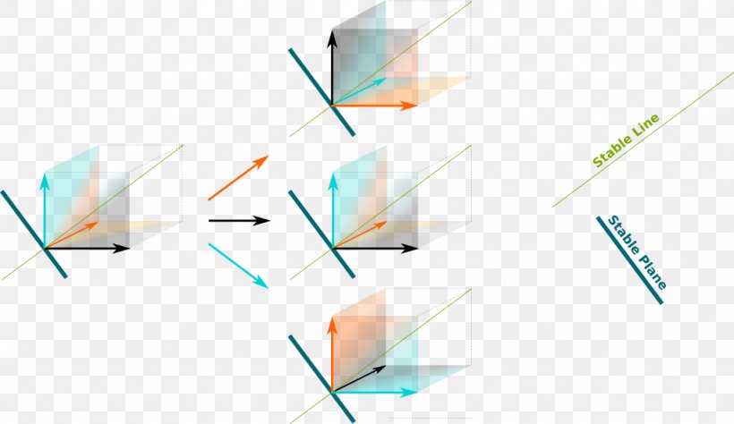 Orthogonality Linear Subspace Irreducible Representation Plane Vector Space, PNG, 1024x592px, Orthogonality, Alternating Group, Diagram, Group, Group Representation Download Free