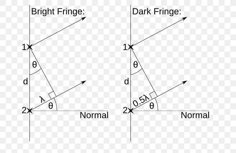 Triangle Point, PNG, 711x533px, Triangle, Diagram, Parallel, Path Length, Point Download Free