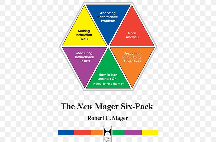 The New Mager Six-Pack Analyzing Performance Problems Instructional Design Learning Criterion-referenced Test, PNG, 538x538px, Instructional Design, Area, Book, Brand, Diagram Download Free