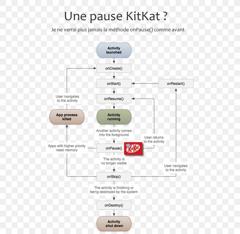 Android Software Development System.Exit() Hole, PNG, 513x800px, Android, Android Software Development, Android Studio, Area, Computer Software Download Free