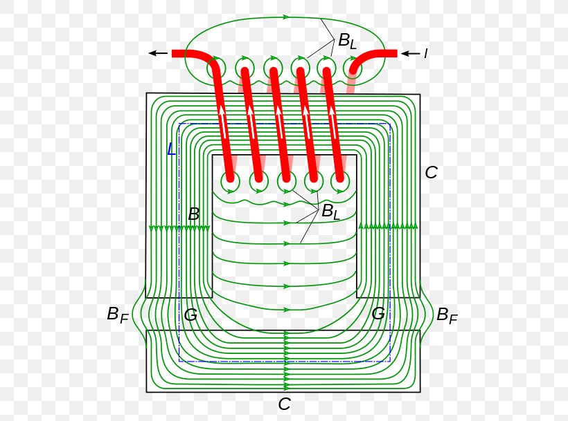 Magnetic Field Ferromagnetism Field Line Electromagnet, PNG, 555x609px, Magnetic Field, Ampere, Area, Diagram, Electric Charge Download Free