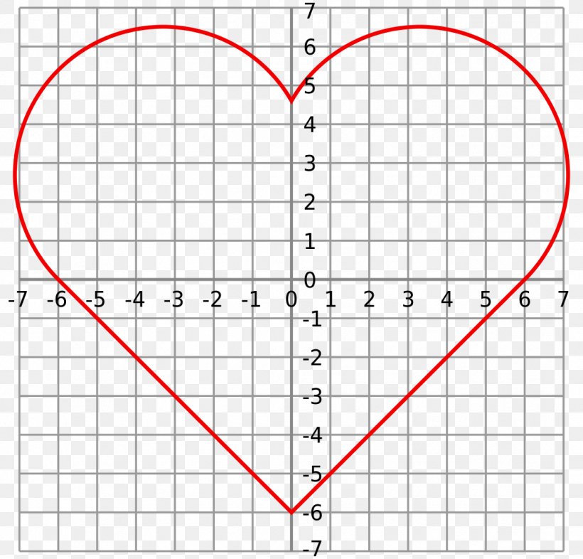 Curve Heart Alt Code Graph Of A Function Symbol, PNG, 1067x1024px, Curve, Alt Code, Alt Key, Area, Chart Download Free