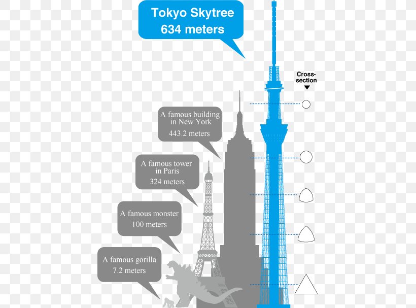 Tokyo Skytree Observation Deck Tower Storey Ticket, PNG, 435x607px, Tokyo Skytree, Brand, Deck, Diagram, Floor Download Free
