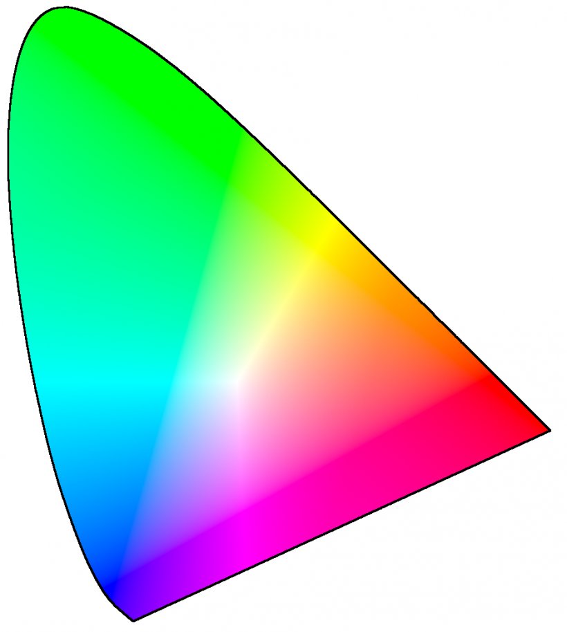Light CIE 1931 Color Space SRGB Chromaticity, PNG, 934x1042px, Light, Adobe Rgb Color Space, Brightness, Chromaticity, Cie 1931 Color Space Download Free