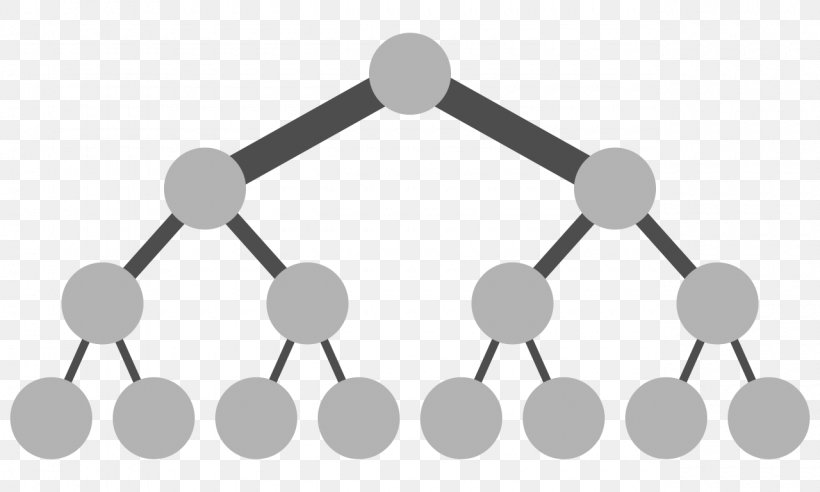 Fat Tree Computer Network Network Topology Network Switch Tree Network, PNG, 1280x768px, Fat Tree, Algorithm, Black And White, Charles E Leiserson, Clos Network Download Free
