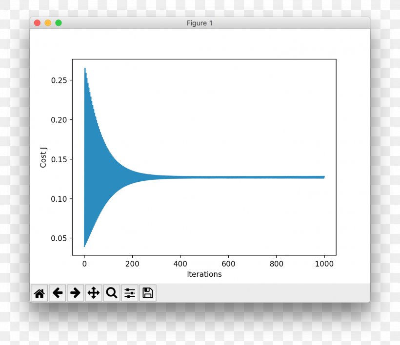 Graph Of A Function Sigmoid Function Plot Logistic Regression, PNG, 1504x1300px, Graph Of A Function, Area, Asymptote, Brand, Chart Download Free