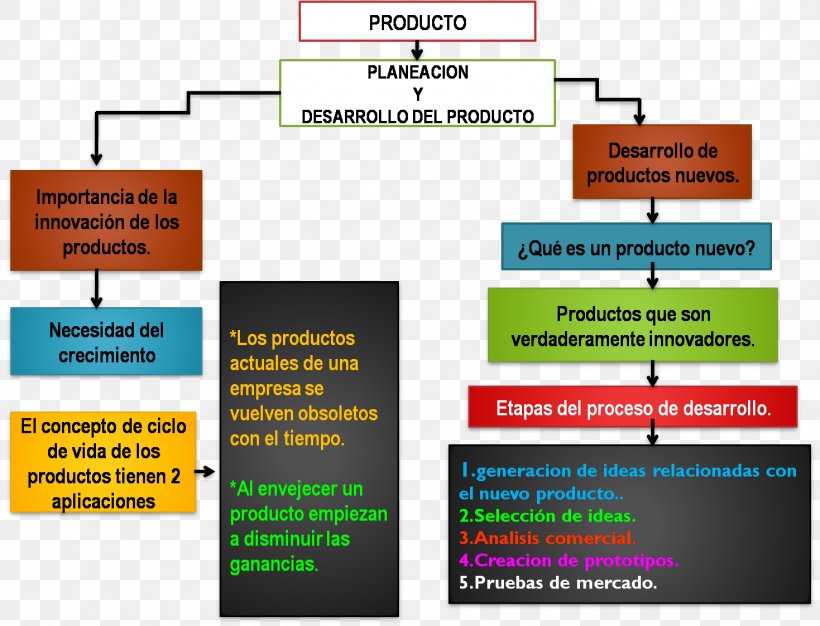 Just Another Earthquake - Enfoque Blog Diagram Brand Product Design PNG