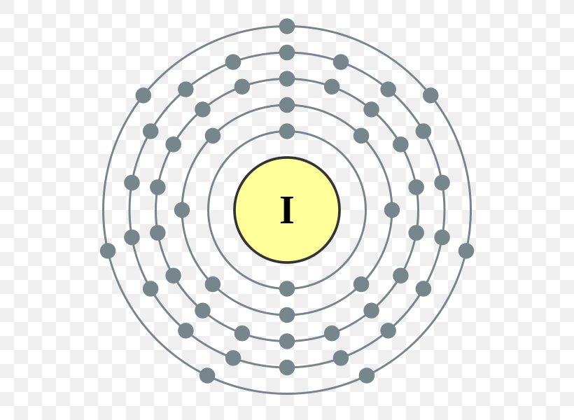 Electron Configuration Electron Shell Tin Indium, PNG, 600x600px, Electron Configuration, Area, Atom, Atomic Mass, Atomic Number Download Free