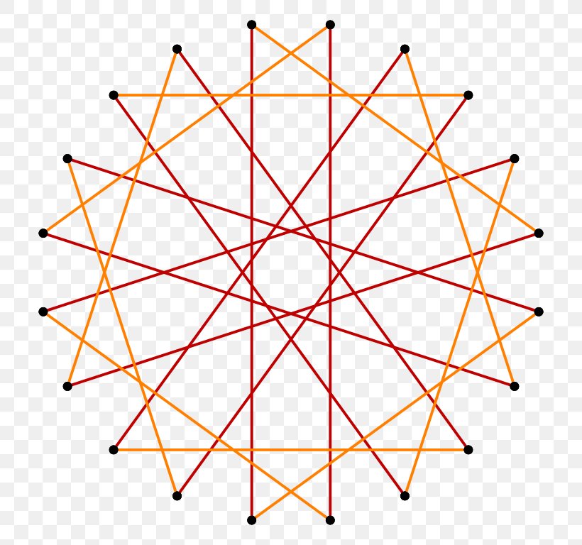 Icosagon Triangle Decagram Decagon Isogonal Figure, PNG, 768x768px, Icosagon, Area, Decagon, Decagram, Diagram Download Free