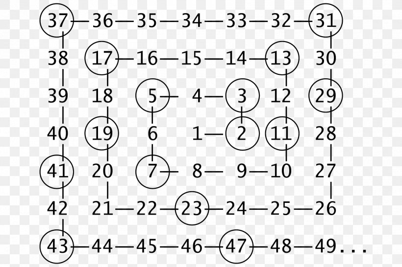 Ulam Spiral Prime Number Sieve Of Eratosthenes, PNG, 1800x1200px, Ulam Spiral, Area, Black And White, Code, Diagram Download Free