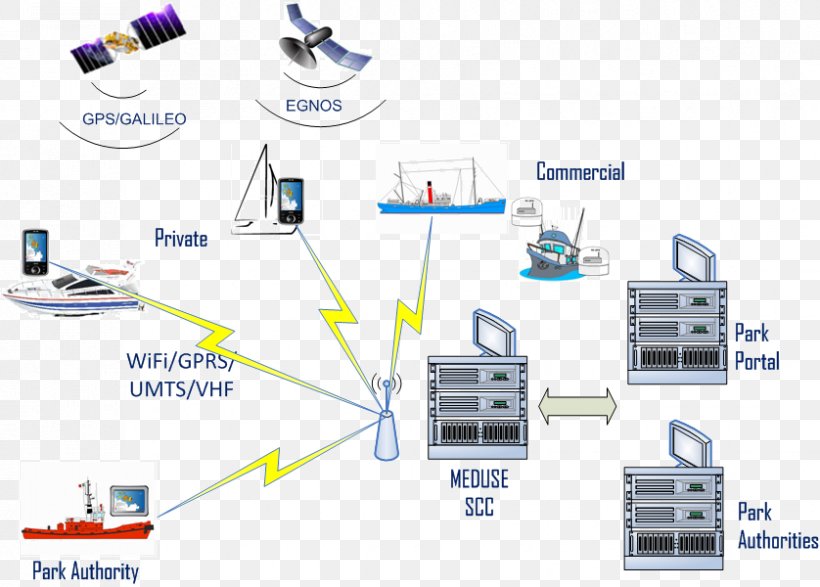 Electronics Accessory Computer Network System Park Engineering, PNG, 838x600px, Electronics Accessory, Computer, Computer Network, Diagram, Electronic Component Download Free