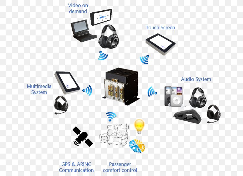 Electronics Brand, PNG, 682x596px, Electronics, Brand, Communication, Electronics Accessory, Multimedia Download Free