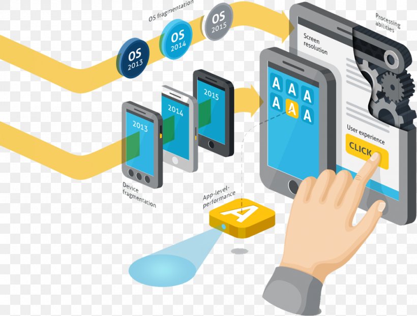 Mobile Application Testing Software Testing Test Automation, PNG, 1000x759px, Mobile Application Testing, Android, Brand, Communication, Computer Software Download Free