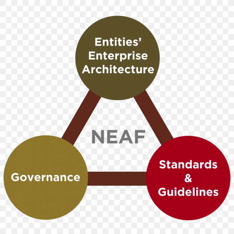 Яруд Organization Enterprise Architecture Framework Toldos Rodrisol, PNG, 920x920px, Organization, Architecture, Area, Behavior, Brand Download Free