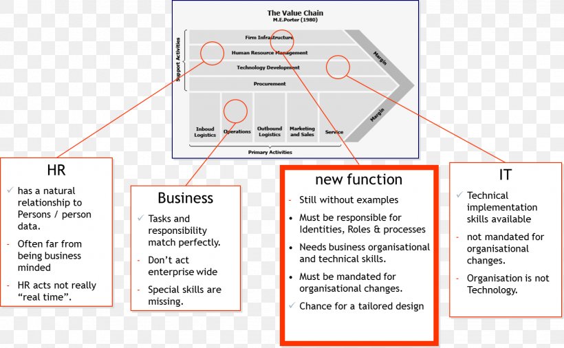 Organization Line Angle, PNG, 1431x884px, Organization, Area, Diagram, Text Download Free