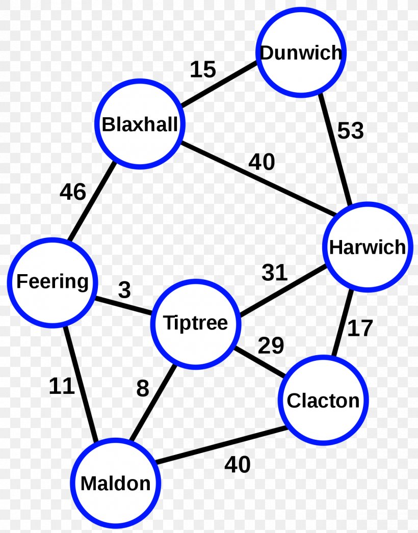 Directed Graph Widest Path Problem Graph Theory Algorithm, PNG, 1200x1532px, Graph, Adjacency List, Adjacency Matrix, Algorithm, Area Download Free