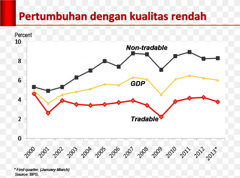 Inflation Indexed Bond Economy Economics Goods Png 1502x1115px Inflation Area Diagram Economic Development Economic Indicator Download