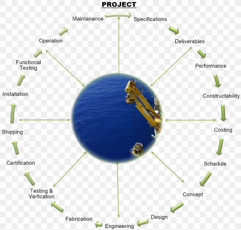 /m/02j71 Earth Architectural Engineering, PNG, 1170x1118px, Earth, Architectural Engineering, Diagram, Engineering, Expert Download Free