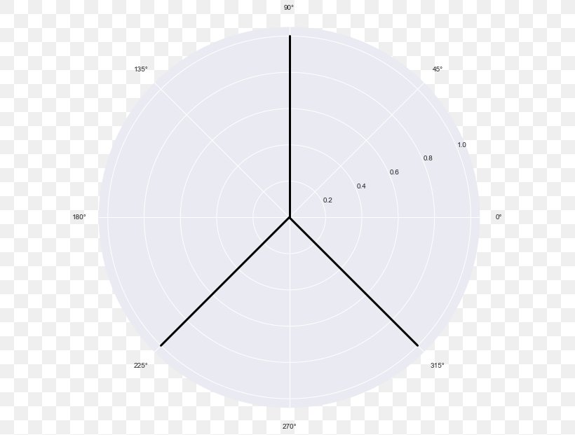 Circle Angle Point, PNG, 627x621px, Point, Area Download Free