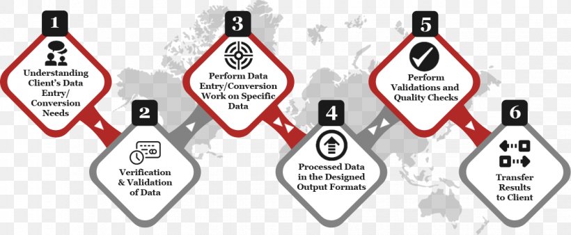 Data Entry Clerk Business Process Canada Information Outsourcing, PNG, 1133x468px, Data Entry Clerk, Area, Brand, Business, Business Process Download Free