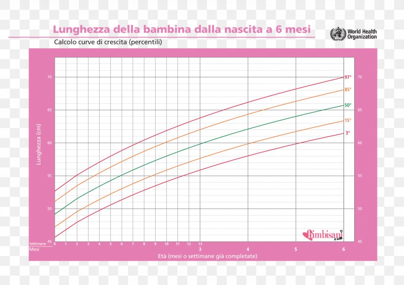 Growth Chart Child Weight Standard Score Curve, PNG, 1600x1131px, Watercolor, Cartoon, Flower, Frame, Heart Download Free