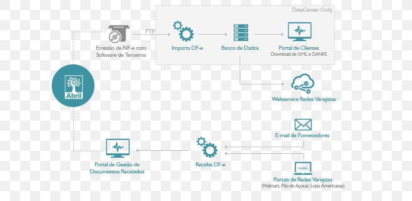 Logo Brand Organization, PNG, 630x400px, Logo, Area, Brand, Diagram, Microsoft Azure Download Free