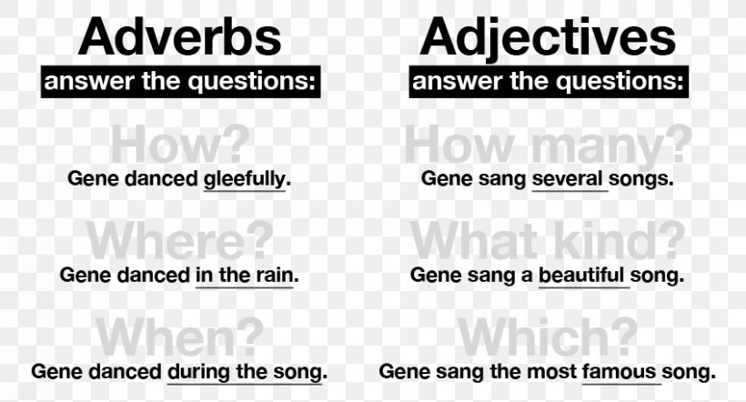 Adjectives And Adverbs Comparison, PNG, 849x458px, Adverb, Adjective, Area, Brand, Comparison Download Free