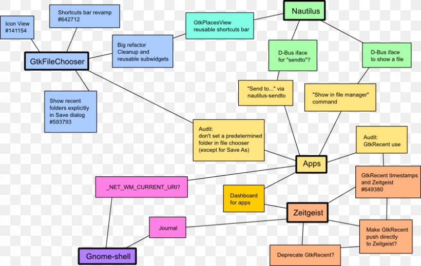 Organization Line Angle, PNG, 834x528px, Organization, Area, Communication, Diagram, Learning Download Free