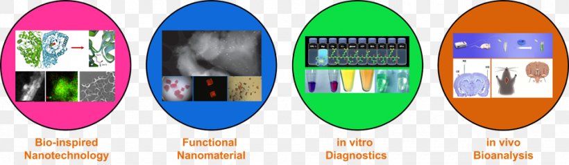 Nanozymes: Next Wave Of Artificial Enzymes Surfboard Nanoscale, PNG, 960x280px, Surfboard, Bioanalysis, Brand, Nanoscale, Nanotechnology Download Free