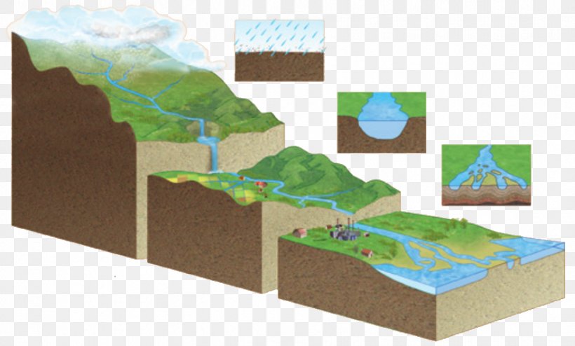 River Terrain Règim Pluvial Discharge Hydrography, PNG, 882x532px, River, Blank Map, Discharge, Himalayas, Hydrography Download Free