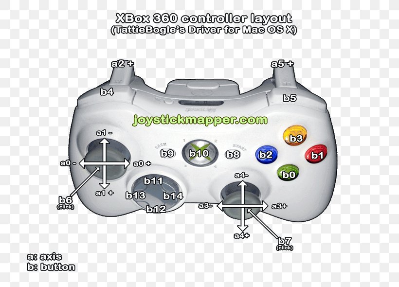 360 controller on ps3