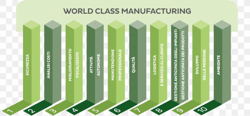 World Class Manufacturing Factory Industry, PNG, 1292x601px, World Class Manufacturing, Business, Continual Improvement Process, Factory, Fiat Chrysler Automobiles Download Free