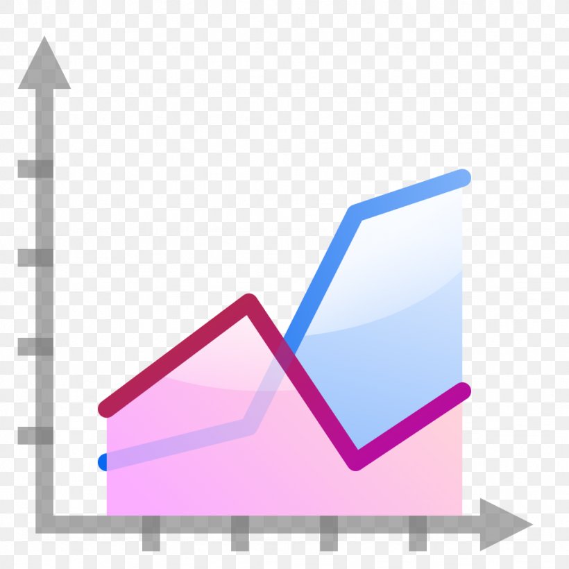 Chart Graph Of A Function Symbol, PNG, 1024x1024px, Chart, Area, Bar Chart, Blue, Brand Download Free