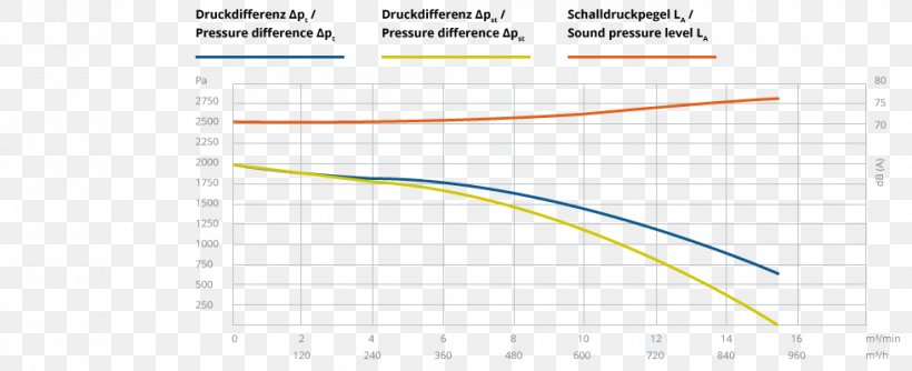 Line Angle Diagram, PNG, 980x400px, Diagram, Area, Plot, Text Download Free