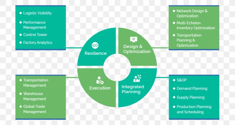 Knowledge Management Governance, Risk Management, And Compliance Management System, PNG, 900x479px, Knowledge Management, Brand, Business, Business Process, Communication Download Free