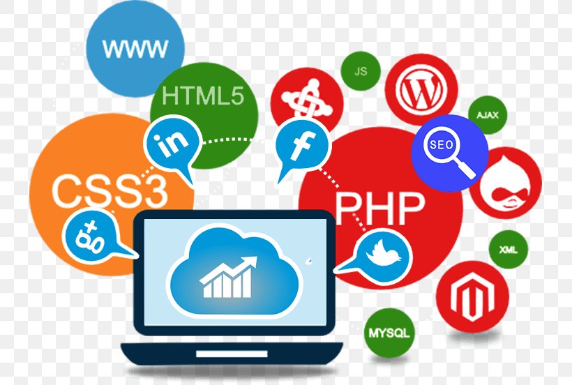 Website Development Web Design Web Developer Web Application Development HTML, PNG, 735x552px, Website Development, Area, Brand, Communication, Company Download Free
