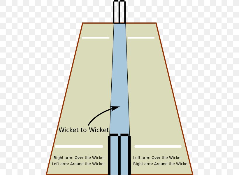 Wicket Cricket Field Cricket Pitch Bowling (cricket), PNG, 509x600px, Wicket, Athletics Field, Ball, Batting, Bowler Download Free